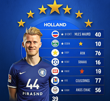 Player ratings update: Haaland continues to lead